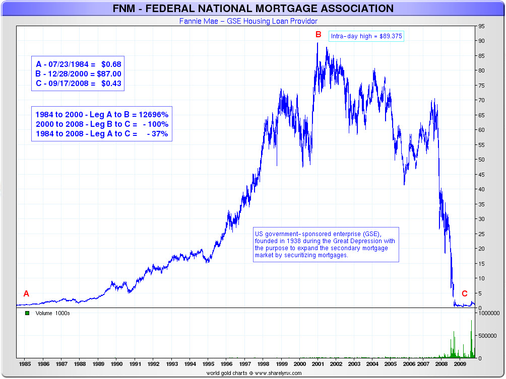 Potential ohne ENDE? 726686