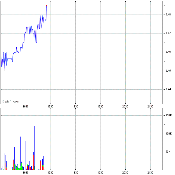 Potential ohne ENDE? 1368015