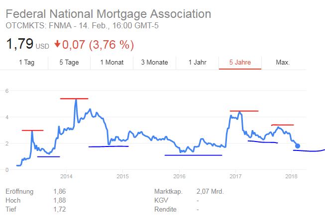 Potential ohne ENDE? 1040914
