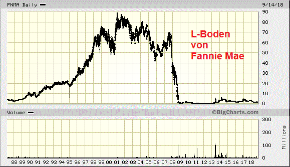 Der USA Bären-Thread 1074548