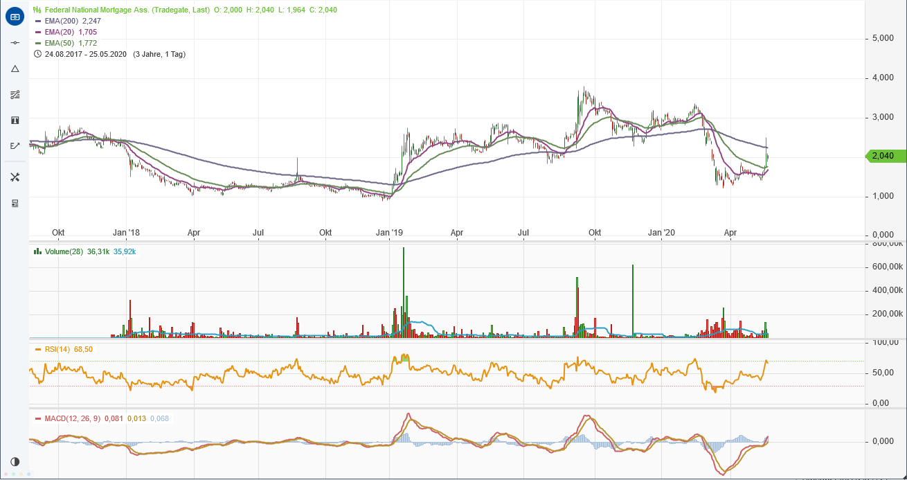 2020 QV-GDAXi-DJ-GOLD-EURUSD-JPY 1180523