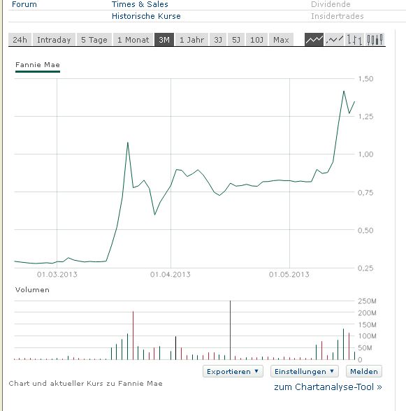COOP News (ehemals: Wamu /WMIH) 607334