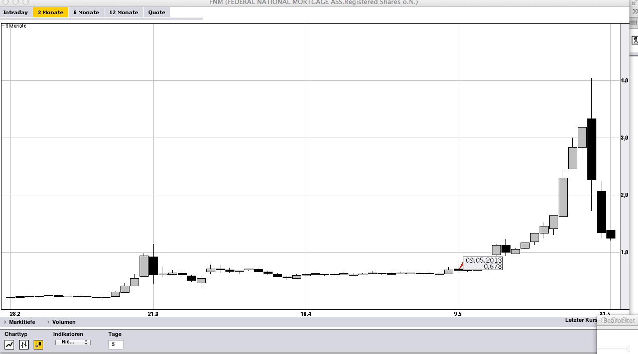 Potential ohne ENDE? 611514