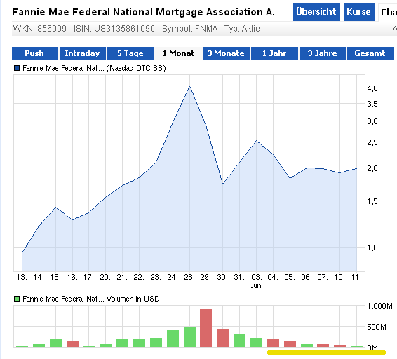 Potential ohne ENDE? 614903
