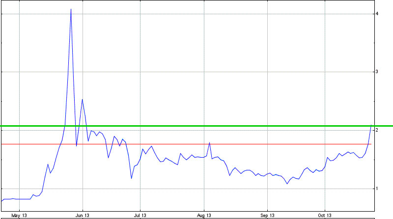 Potential ohne ENDE? 656805