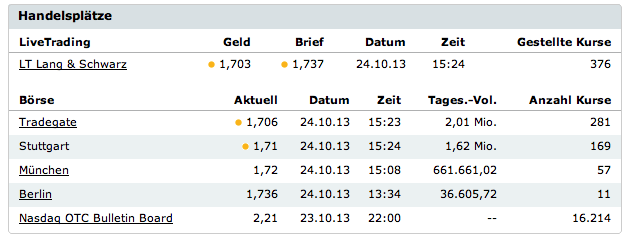 Potential ohne ENDE? 657160