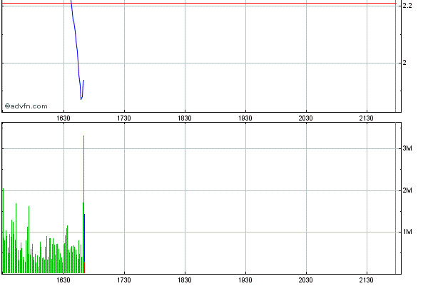 Potential ohne ENDE? 657190