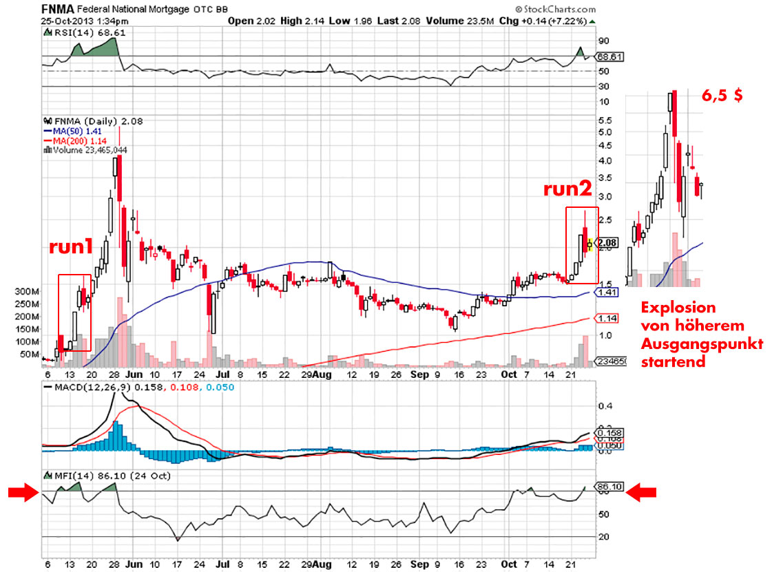 Potential ohne ENDE? 657757