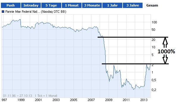 Potential ohne ENDE? 658104
