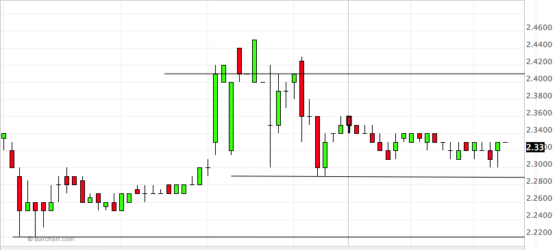 Potential ohne ENDE? 663062