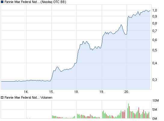 Wamu WKN 893906 News ! 589749