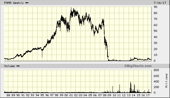 Der USA Bären-Thread 1002684