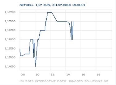 Potential ohne ENDE? 626917