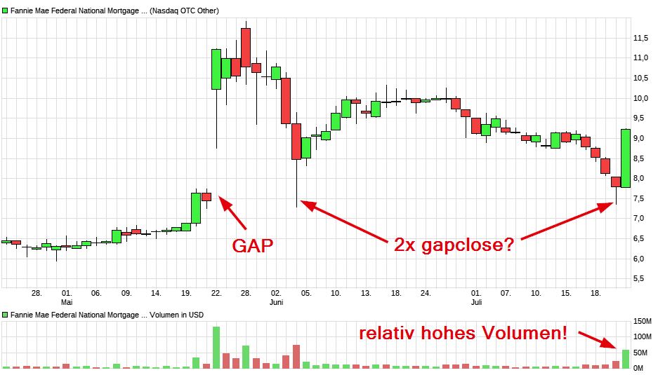 Potential ohne ENDE? 1489222
