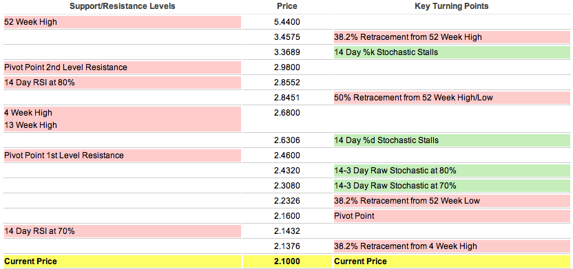 Potential ohne ENDE? 657776