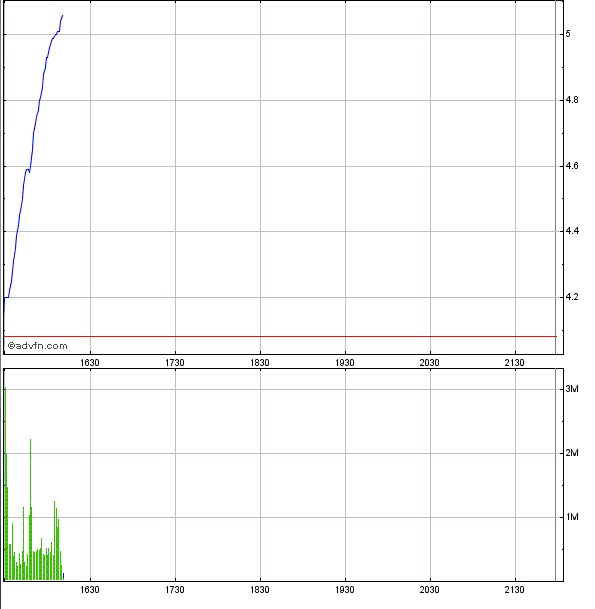 Potential ohne ENDE? 610802