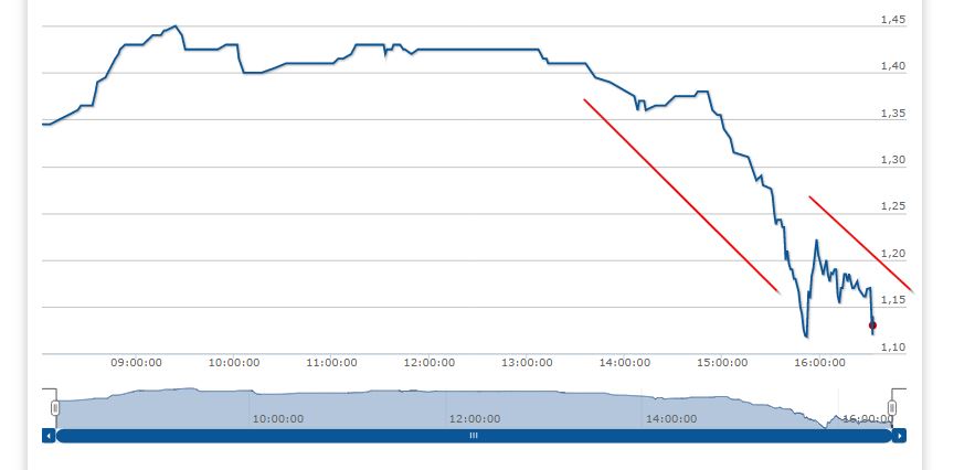 Potential ohne ENDE? 761561