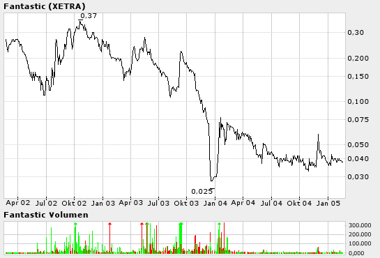 Fantastic und kein Ende 5043