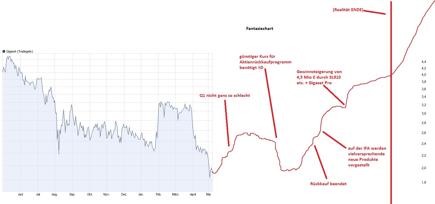Gigaset ab 2011 - Informativ und immer am Ball .. 507220