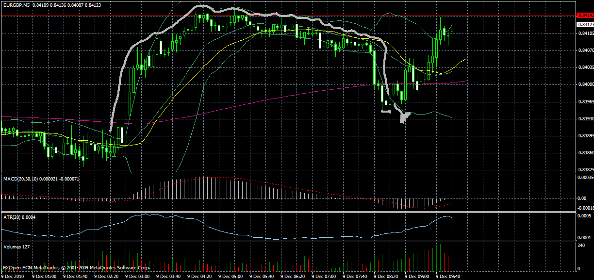 Jugend forscht 364630