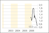 Far East Energy - News - 63455