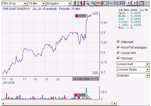 Far East Energy - News - 63475