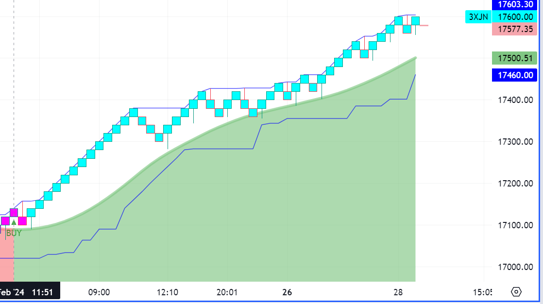 Krofitime Trading 1416865