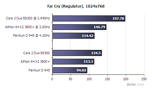 Intel - ein kurzfristiger Trade? 47040
