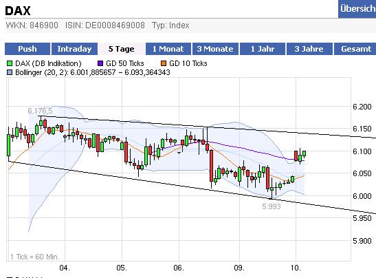 Quo Vadis Dax 2012 - Krise ohne Ende? 474906