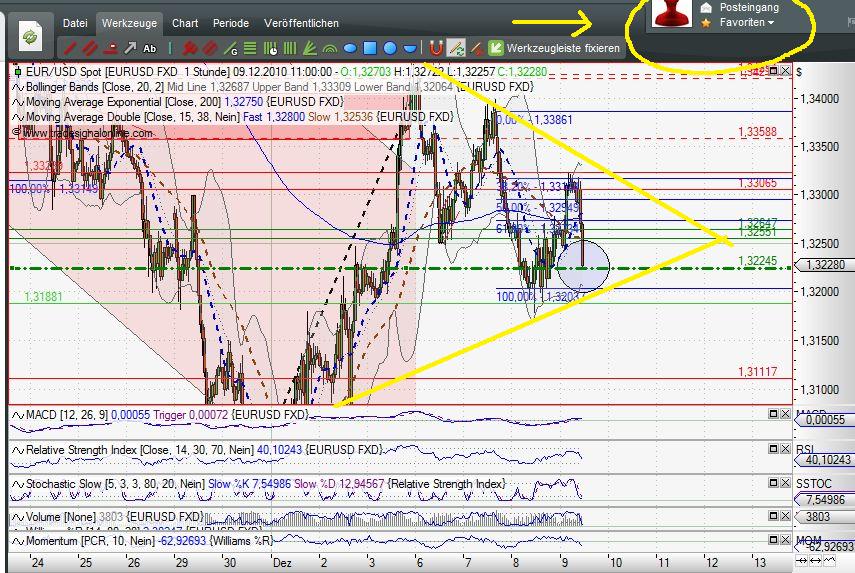 Quo Vadis Dax 2010 - Das Original 364643