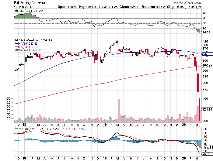 TUI 2007: Erholung oder Zerschlagung? 1167126
