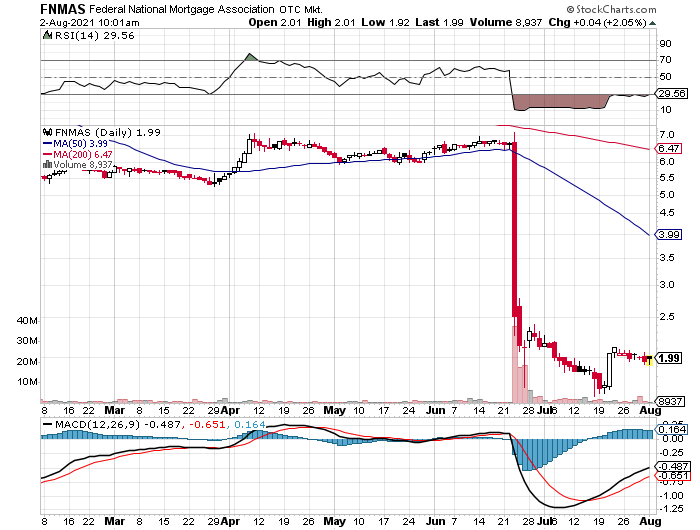 Potential ohne ENDE? 1266884