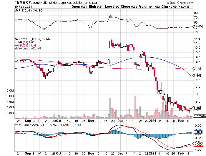 Potential ohne ENDE? 1232782