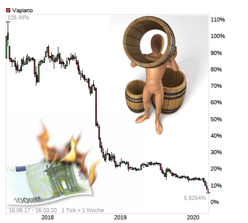 Vapiano - Wkn A0WMNK - Aktie - Restaurantbetreiber 1166895