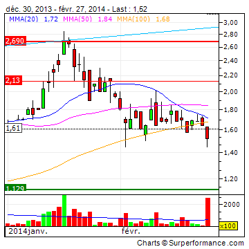 FAST Casualwear AG 699894