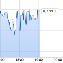 Steinhoff International Holdings N.V. 1086494