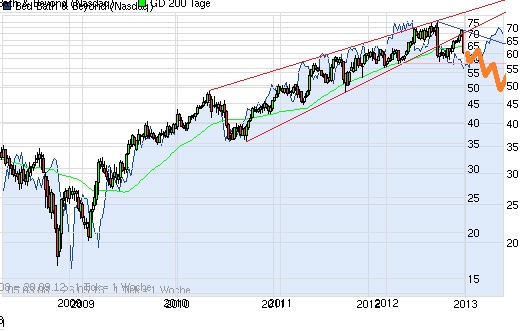 Bed Bath & Beyond Overweight 607914