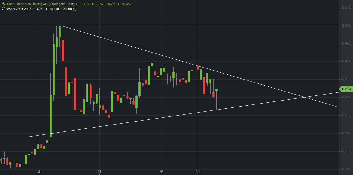 Gewinneraktie 2020 1261763