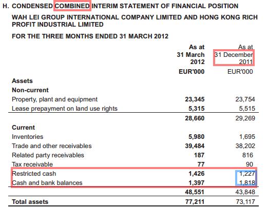 FAST Casualwear AG 729355
