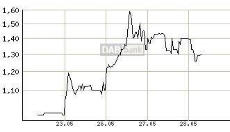 FAST Casualwear AG 727292