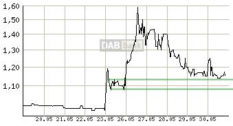 FAST Casualwear AG 728028