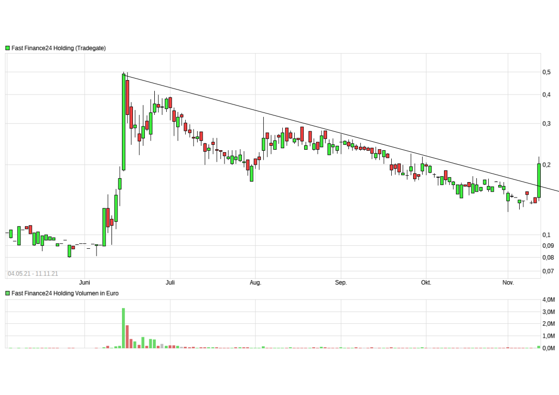 Börse ein Haifischbecken: Trade was du siehst 1283579