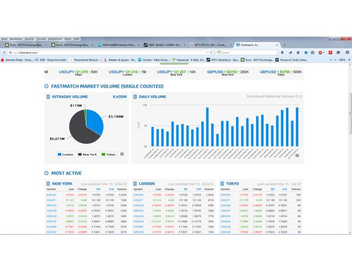 Forex Broker in Schieflage 806781