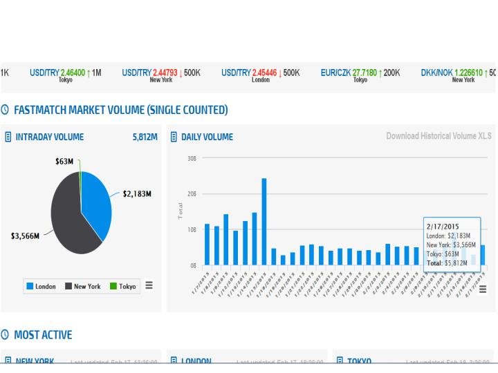 Forex Broker in Schieflage 799870