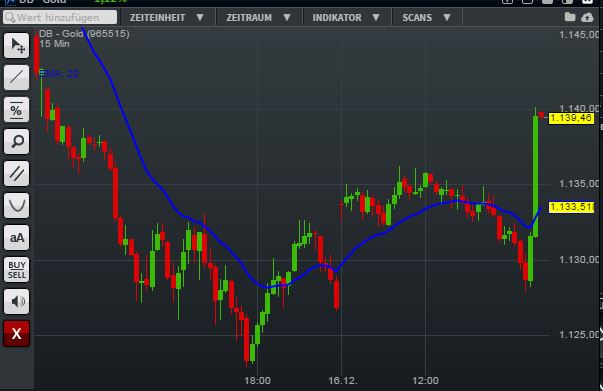 Gold traden - long bzw. short 959332