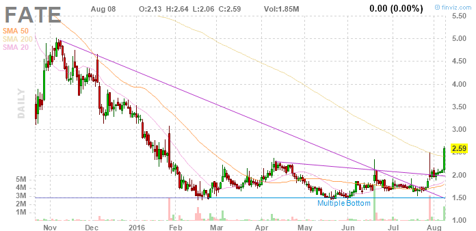 jetzt bei FATE mitmachen und gewinnen! 931930