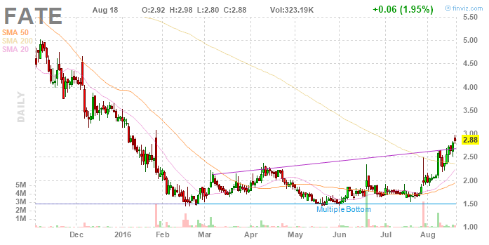 jetzt bei FATE mitmachen und gewinnen! 933829