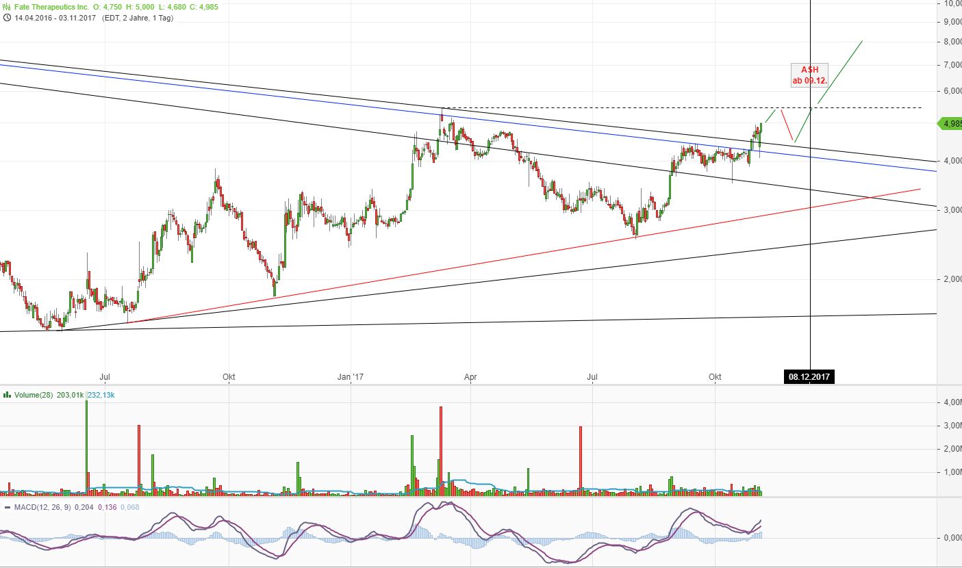 jetzt bei FATE mitmachen und gewinnen! 1021732