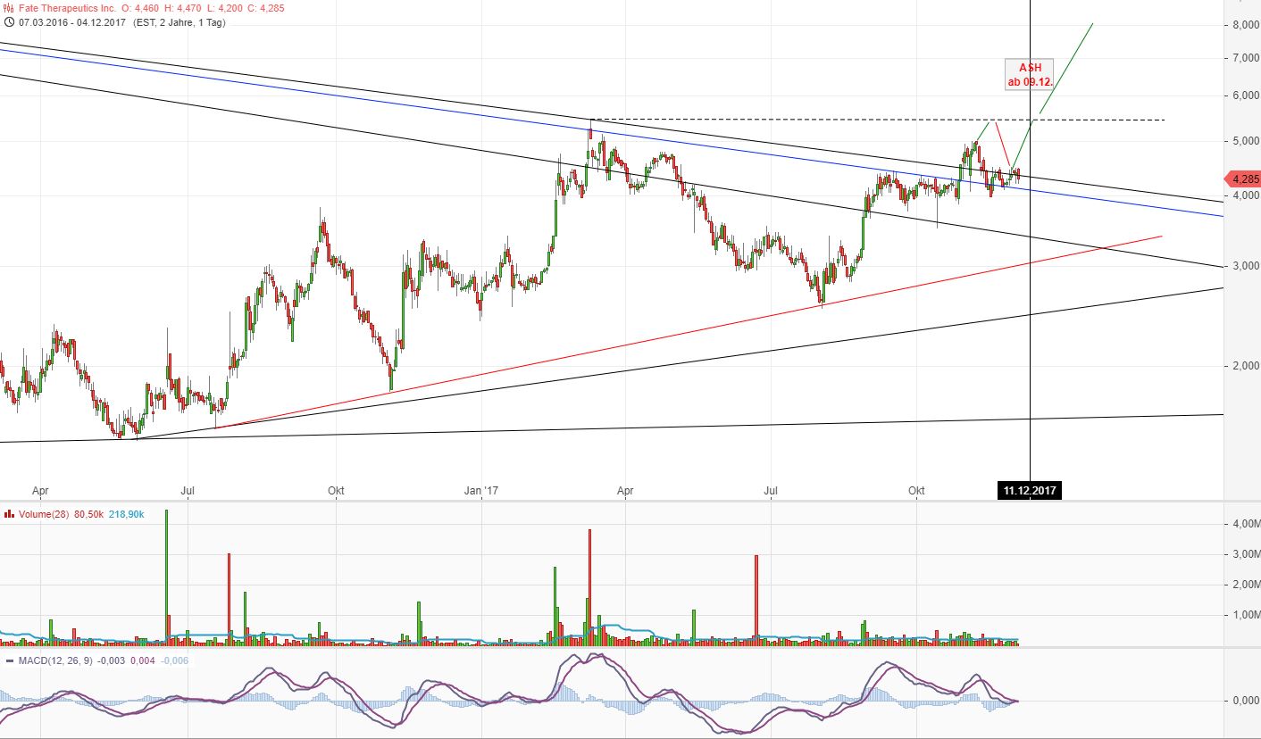 jetzt bei FATE mitmachen und gewinnen! 1028019