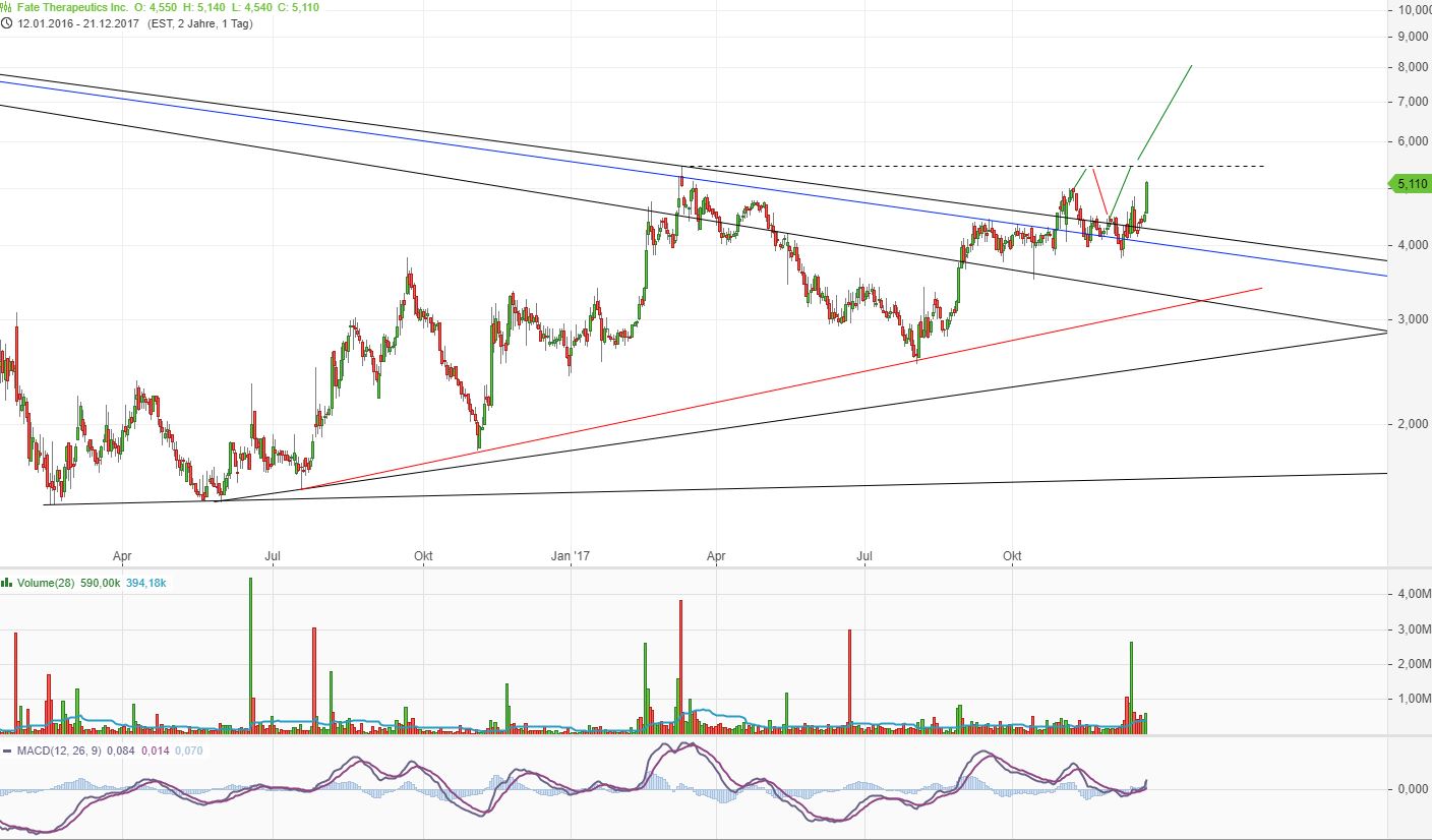 jetzt bei FATE mitmachen und gewinnen! 1031194